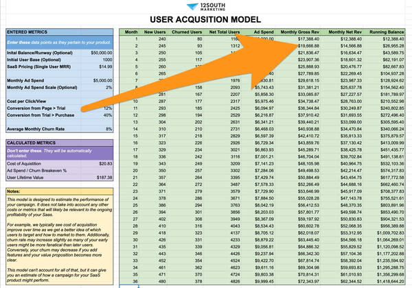 User Acquisition Model Screenshot