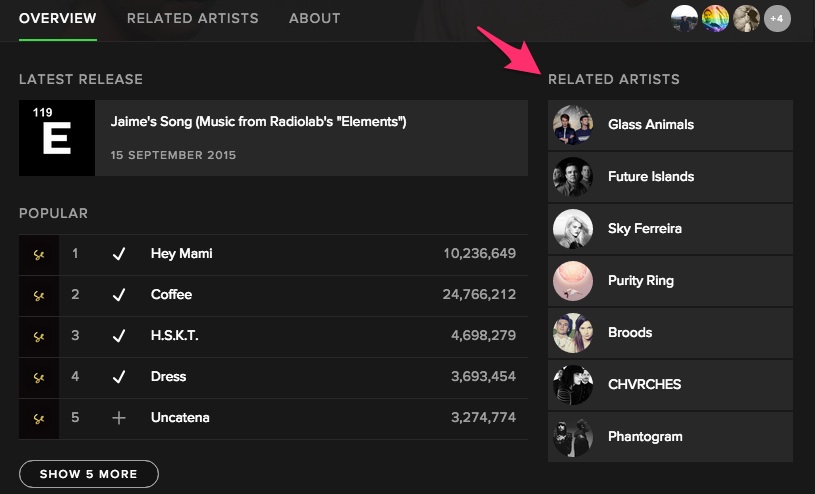 Spotify_related_artists